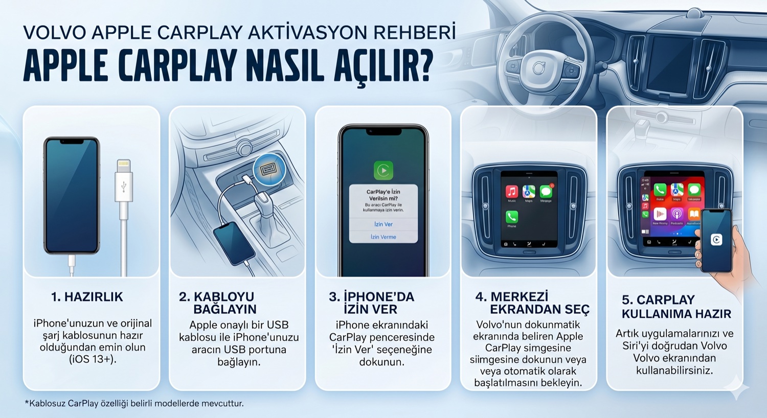 Volvo'da Apple CarPlay nasıl açılır — adım adım aktivasyon rehberi